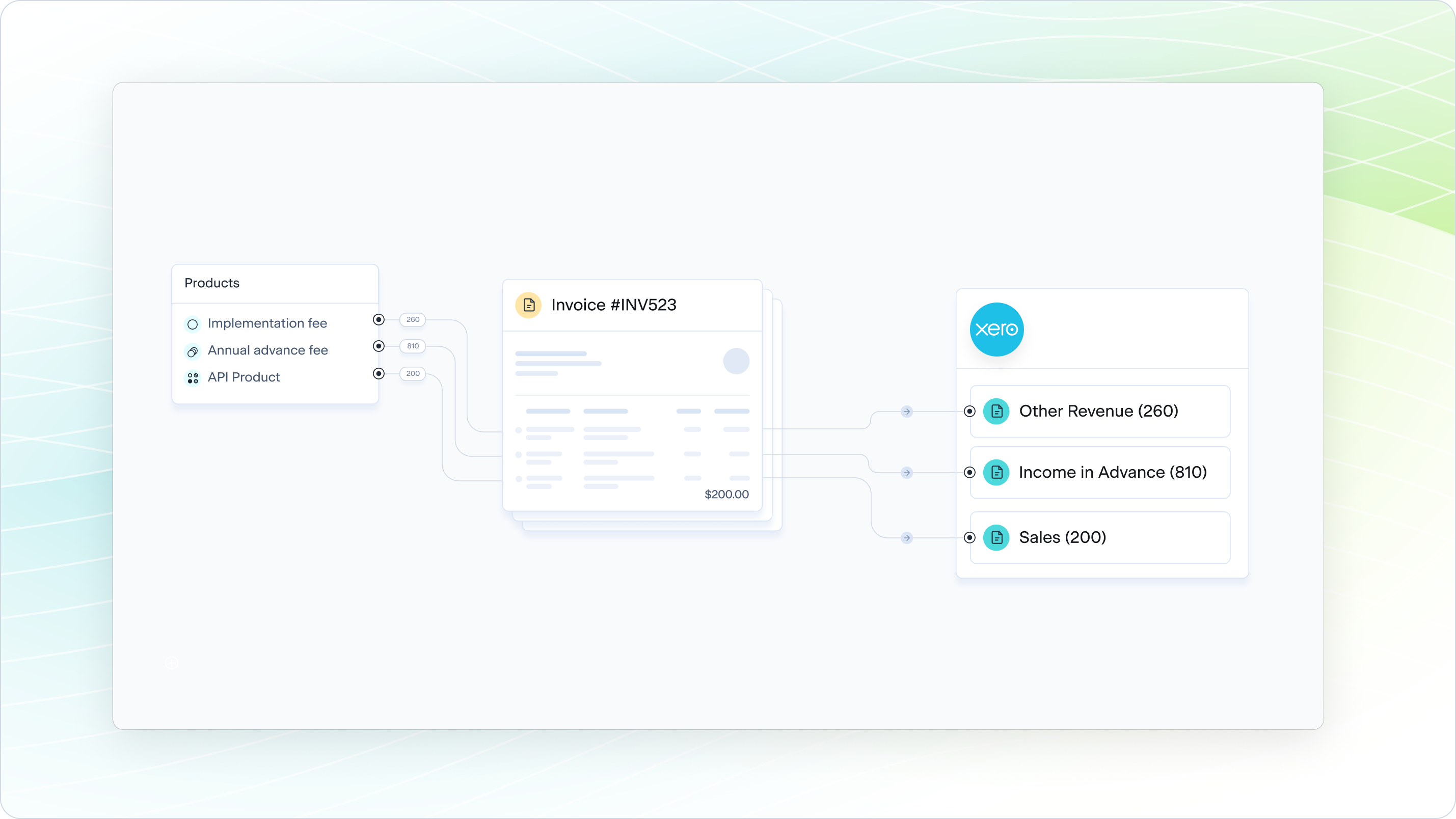 Product Changelog Xero Journal Entry Automation